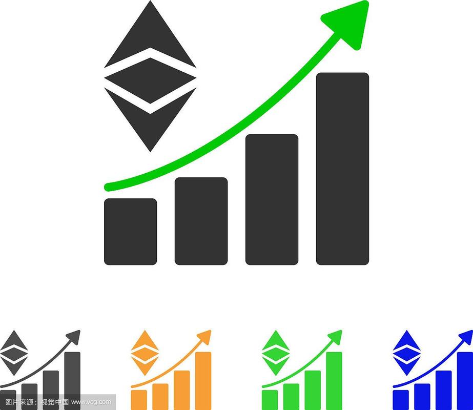 Graphical representation of forecasted ETH earnings growth with more miners joining